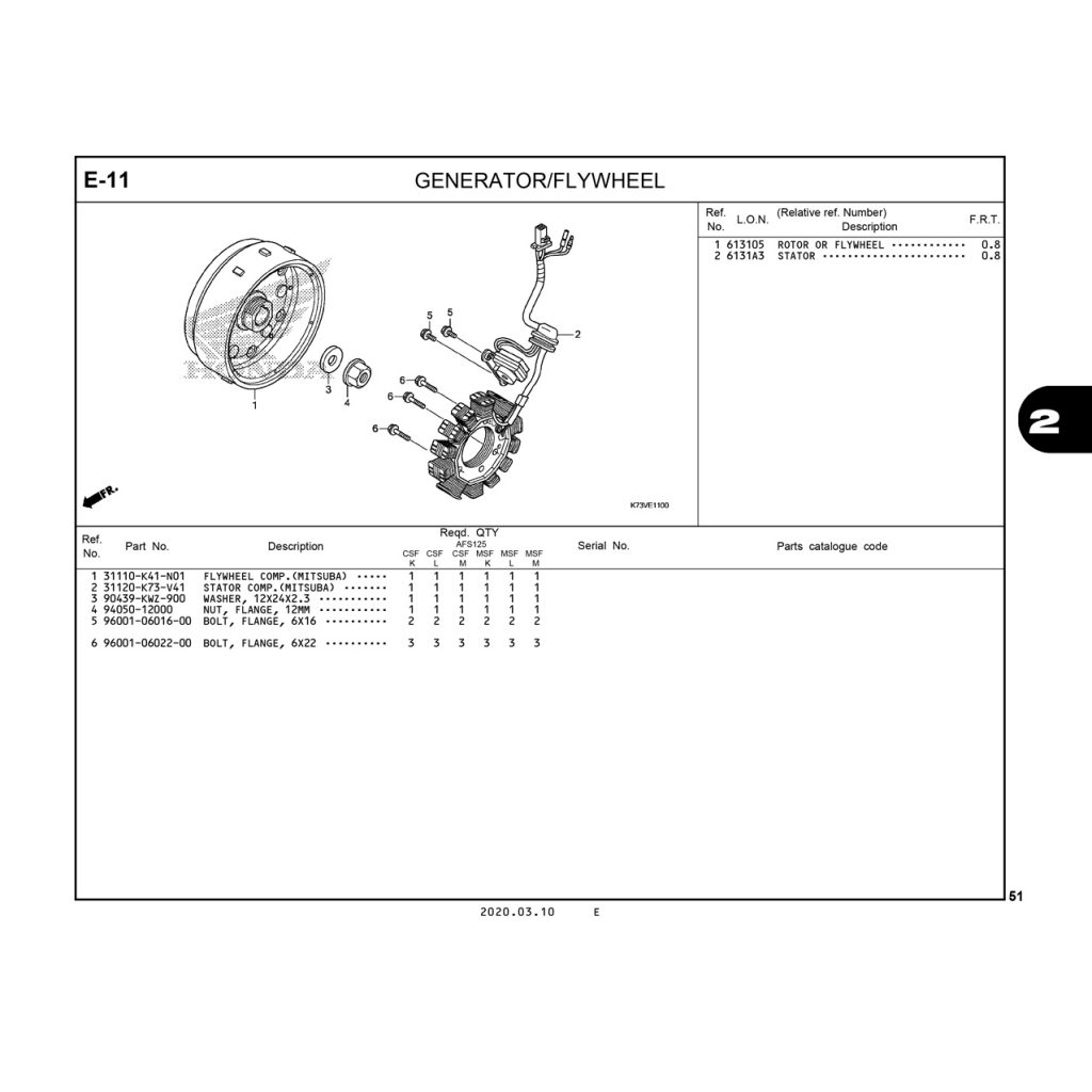 E11 | GENERATOR – FLYWHEEL | FUTURE 125 FI