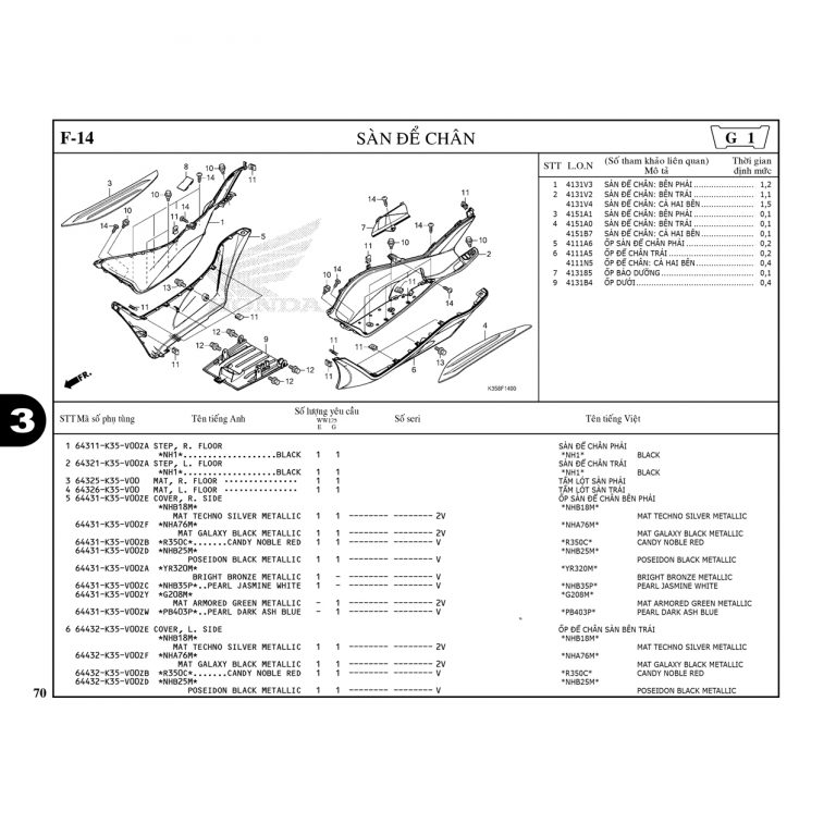 F14 | SÀN ĐỂ CHÂN | PCX