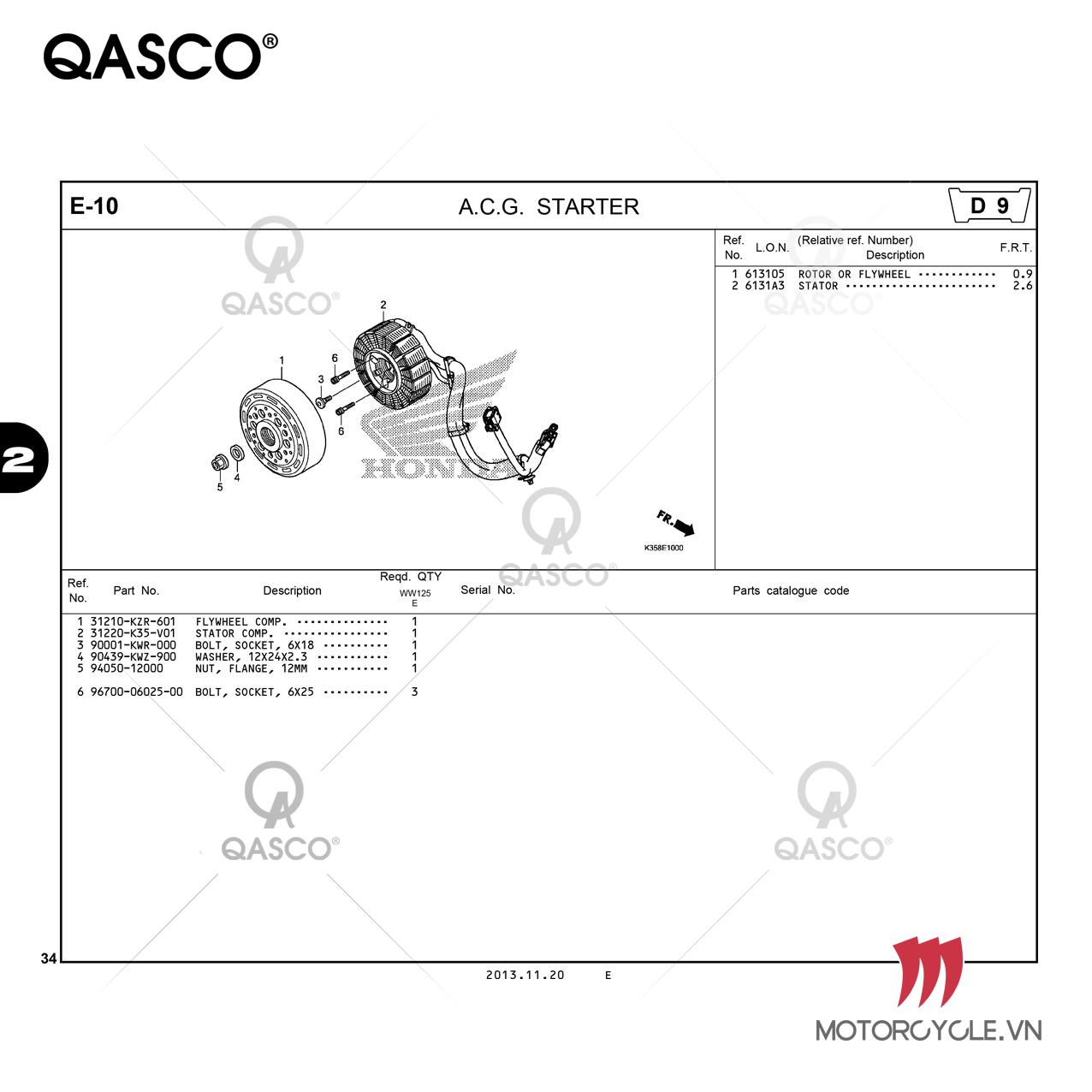 F-5-10 | BRAKE MASTER CYLINDER | PCX 125