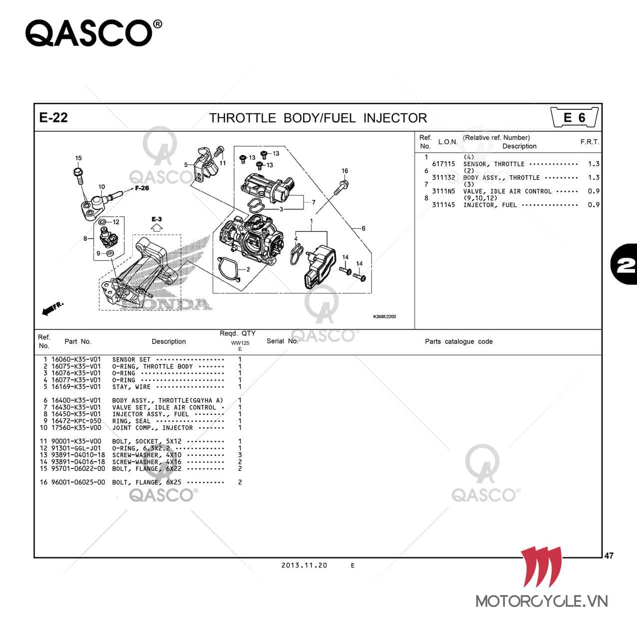 E22 | THROTTLE BODY/FUEL INJECTOR | PCX 125