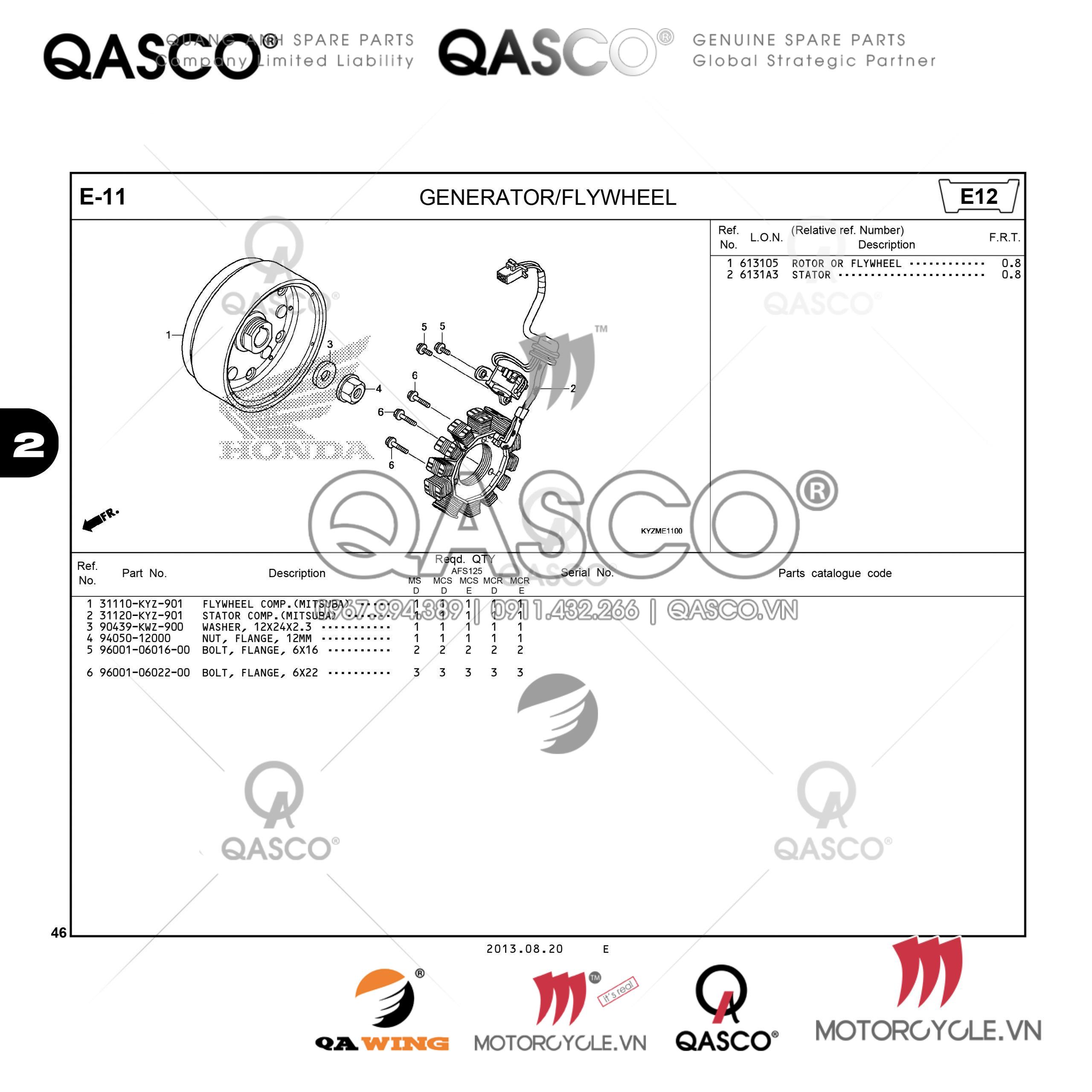 E19 | GEARSHIFT DRUM | Future 125 (AFS125MSD)