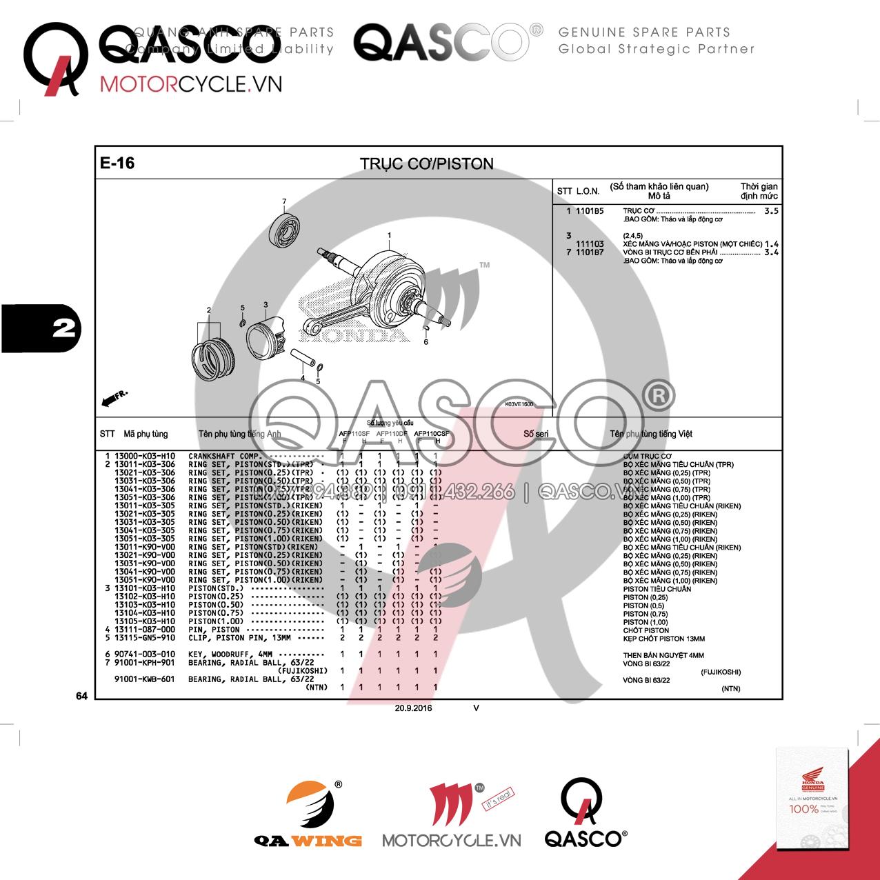 F4 | Tay ga – Công tắc – Dây ga | WAVE 110 RSX